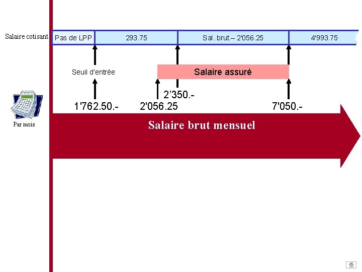 Salaire cotisant Pas de LPP Seuil d’entrée 1'762. 50. Par mois 293. 75 Sal. Salaire cotisant Pas de LPP Seuil d’entrée 1'762. 50. Par mois 293. 75 Sal.