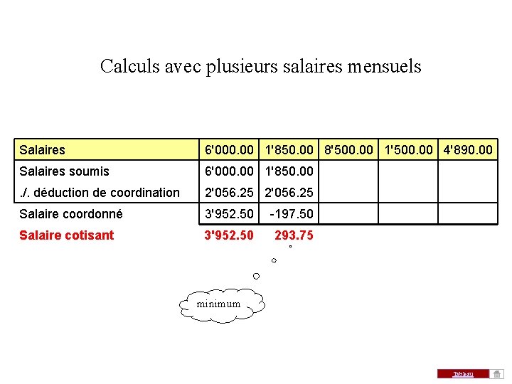Calculs avec plusieurs salaires mensuels Salaires soumis 6'000. 00 1'850. 00 8'500. 00 1'500. Calculs avec plusieurs salaires mensuels Salaires soumis 6'000. 00 1'850. 00 8'500. 00 1'500.