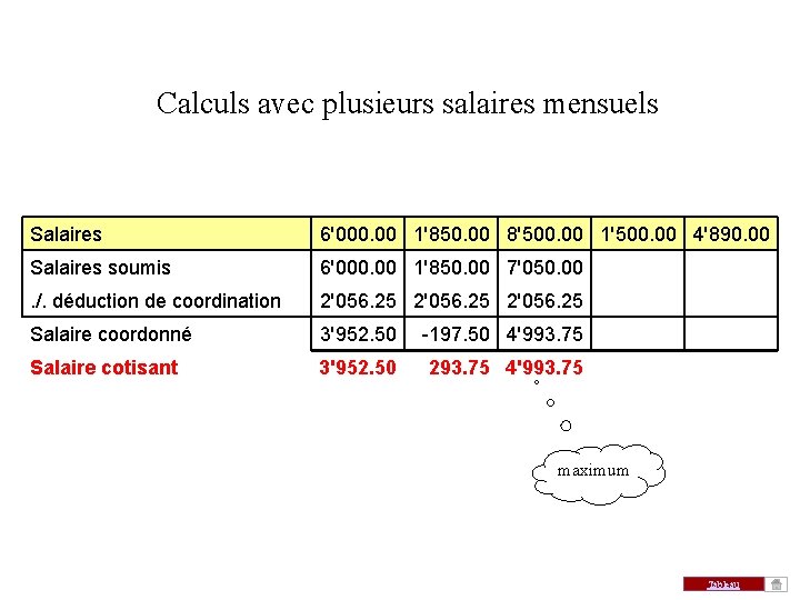 Calculs avec plusieurs salaires mensuels Salaires soumis 6'000. 00 1'850. 00 8'500. 00 1'500. Calculs avec plusieurs salaires mensuels Salaires soumis 6'000. 00 1'850. 00 8'500. 00 1'500.