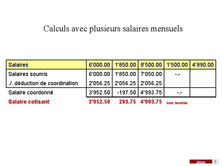 Calculs avec plusieurs salaires mensuels Salaires soumis 6'000. 00 1'850. 00 8'500. 00 1'500. Calculs avec plusieurs salaires mensuels Salaires soumis 6'000. 00 1'850. 00 8'500. 00 1'500.