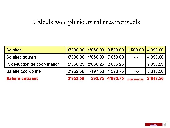 Calculs avec plusieurs salaires mensuels Salaires soumis 6'000. 00 1'850. 00 8'500. 00 1'500. Calculs avec plusieurs salaires mensuels Salaires soumis 6'000. 00 1'850. 00 8'500. 00 1'500.