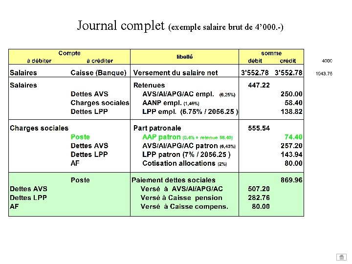 Journal complet (exemple salaire brut de 4’ 000. -) Journal complet (exemple salaire brut de 4’ 000. -)