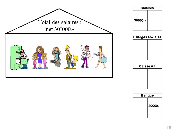 Salaires Total des salaires : net 30’ 000. - 30000. - Charges sociales Caisse Salaires Total des salaires : net 30’ 000. - 30000. - Charges sociales Caisse