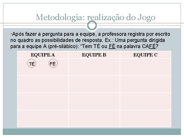 Metodologia: realização do Jogo • Após fazer a pergunta para a equipe, a professora Metodologia: realização do Jogo • Após fazer a pergunta para a equipe, a professora