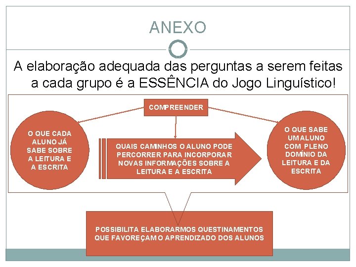 ANEXO A elaboração adequada das perguntas a serem feitas a cada grupo é a ANEXO A elaboração adequada das perguntas a serem feitas a cada grupo é a
