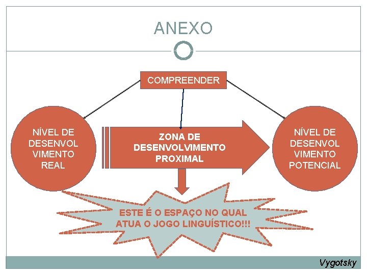 ANEXO COMPREENDER NÍVEL DE DESENVOL VIMENTO REAL ZONA DE DESENVOLVIMENTO PROXIMAL NÍVEL DE DESENVOL ANEXO COMPREENDER NÍVEL DE DESENVOL VIMENTO REAL ZONA DE DESENVOLVIMENTO PROXIMAL NÍVEL DE DESENVOL