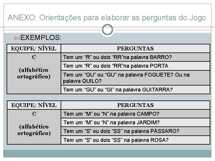 ANEXO: Orientações para elaborar as perguntas do Jogo EXEMPLOS: EQUIPE/ NÍVEL C (alfabético ortográfico) ANEXO: Orientações para elaborar as perguntas do Jogo EXEMPLOS: EQUIPE/ NÍVEL C (alfabético ortográfico)