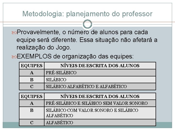 Metodologia: planejamento do professor Provavelmente, o número de alunos para cada equipe será diferente. Metodologia: planejamento do professor Provavelmente, o número de alunos para cada equipe será diferente.