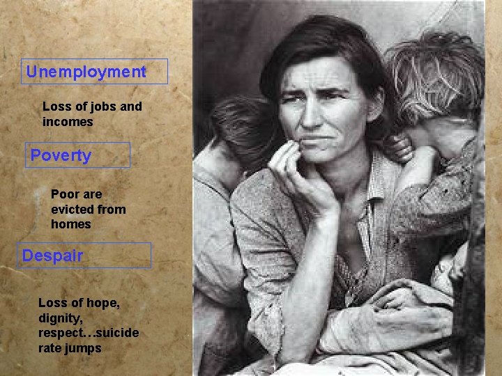 Unemployment Loss of jobs and incomes Poverty Poor are evicted from homes Despair Loss