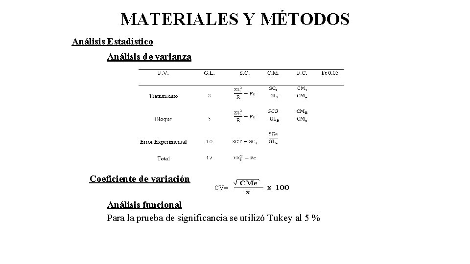 MATERIALES Y MÉTODOS Análisis Estadístico Análisis de varianza Coeficiente de variación Análisis funcional Para
