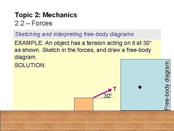Topic 2: Mechanics 2. 2 – Forces EXAMPLE: An object has a tension acting
