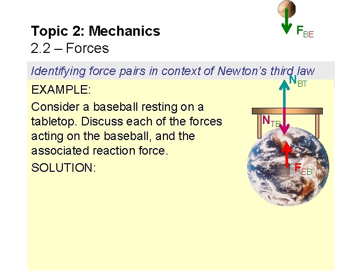 Topic 2: Mechanics 2. 2 – Forces FBE Identifying force pairs in context of