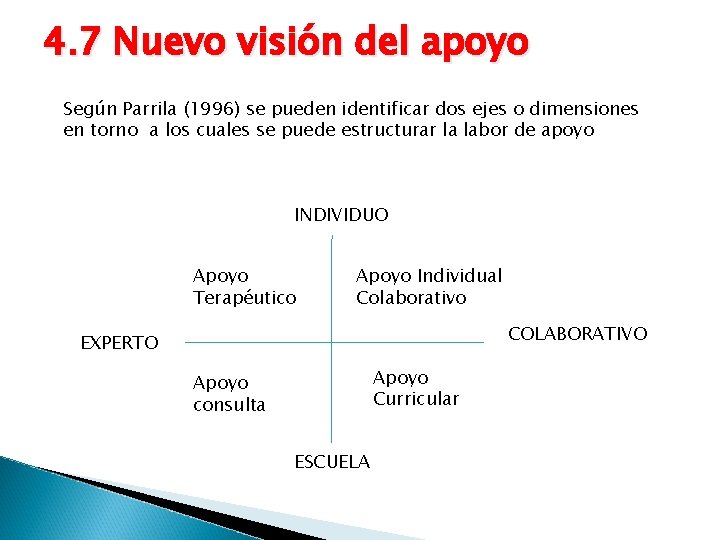 4. 7 Nuevo visión del apoyo Según Parrila (1996) se pueden identificar dos ejes
