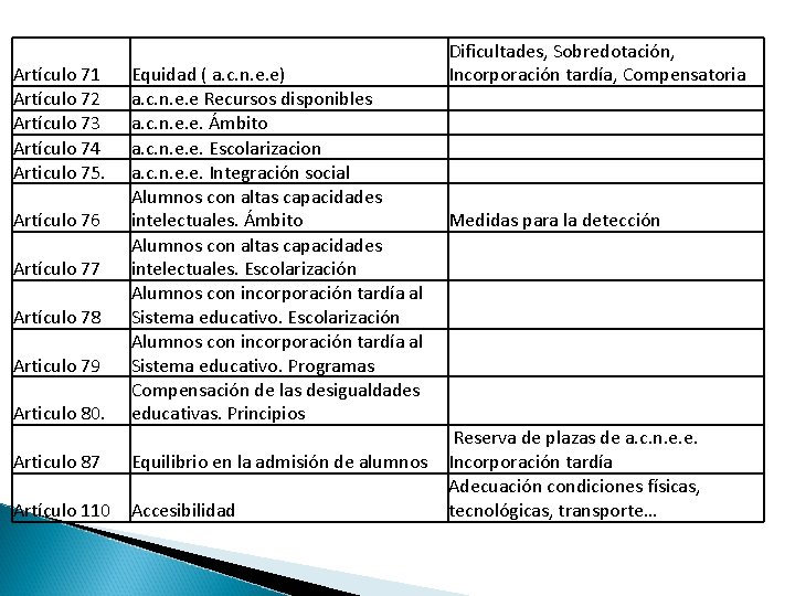Artículo 71 Artículo 72 Artículo 73 Artículo 74 Articulo 75. Artículo 76 Artículo 77