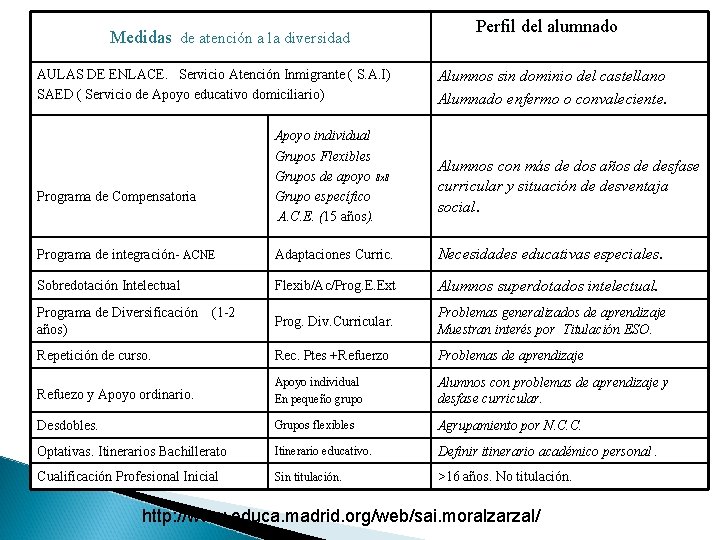 Medidas de atención a la diversidad AULAS DE ENLACE. Servicio Atención Inmigrante ( S.