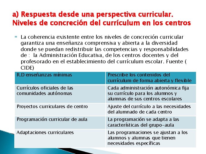 a) Respuesta desde una perspectiva curricular. Niveles de concreción del currículum en los centros