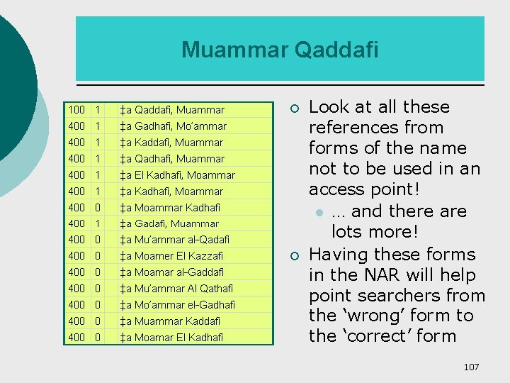 Muammar Qaddafi ¡ ¡ Look at all these references from forms of the name