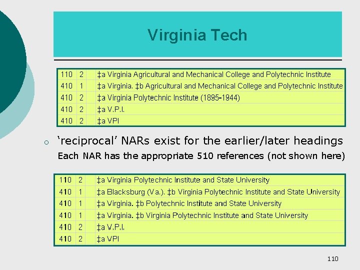 Virginia Tech o ‘reciprocal’ NARs exist for the earlier/later headings Each NAR has the