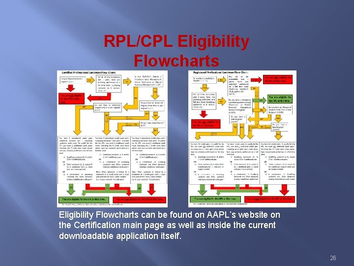 RPL/CPL Eligibility Flowcharts can be found on AAPL’s website on the Certification main page