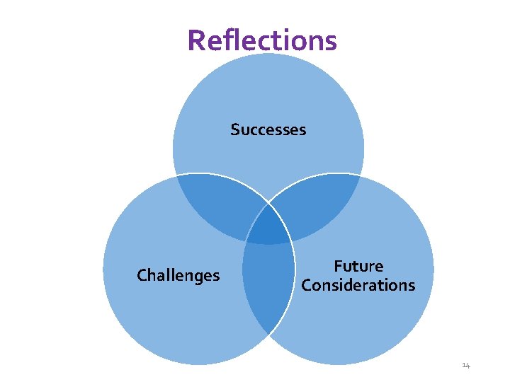 Reflections Successes Challenges Future Considerations 14 