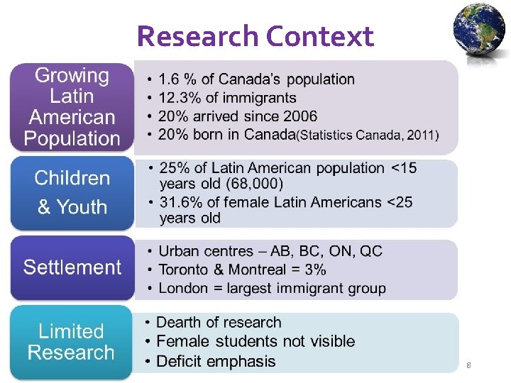 Research Context 18 
