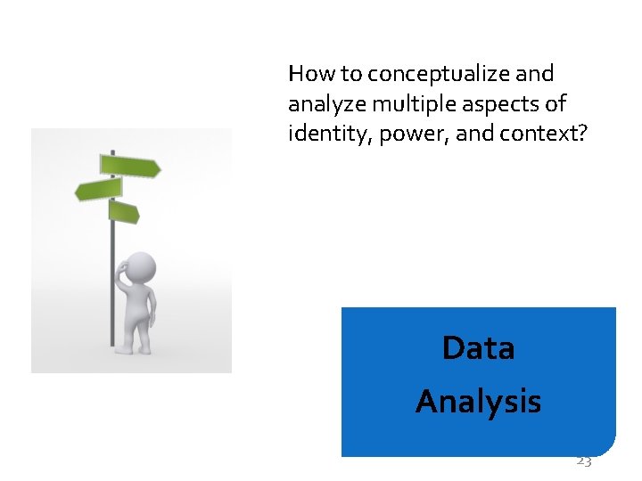 How to conceptualize and analyze multiple aspects of identity, power, and context? Data Analysis