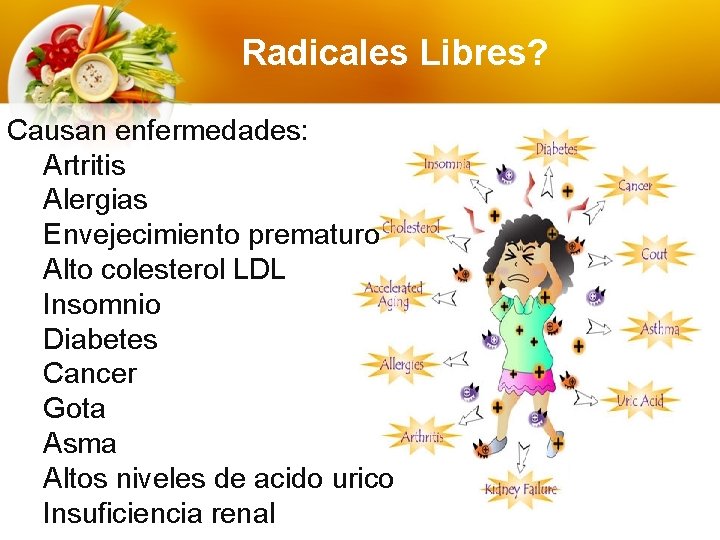 Radicales Libres? Causan enfermedades: Artritis Alergias Envejecimiento prematuro Alto colesterol LDL Insomnio Diabetes Cancer Radicales Libres? Causan enfermedades: Artritis Alergias Envejecimiento prematuro Alto colesterol LDL Insomnio Diabetes Cancer