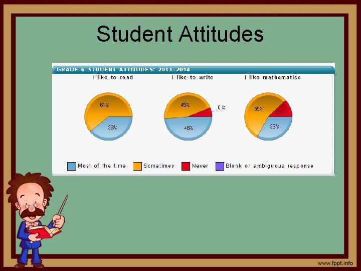 Student Attitudes 