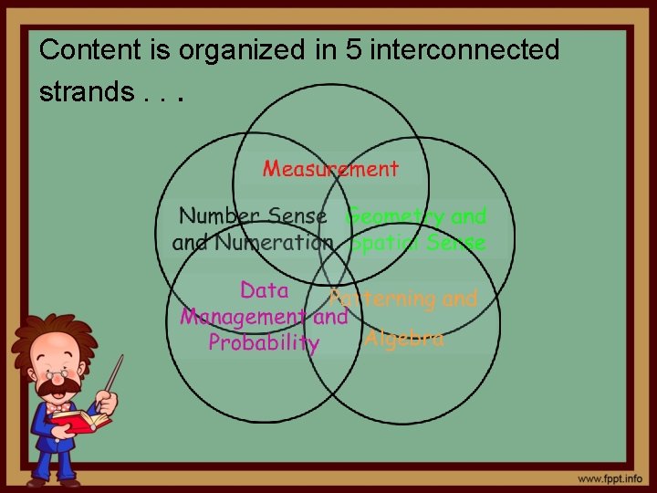 Content is organized in 5 interconnected strands. . . 