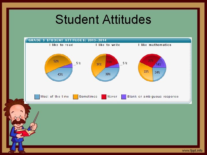 Student Attitudes 