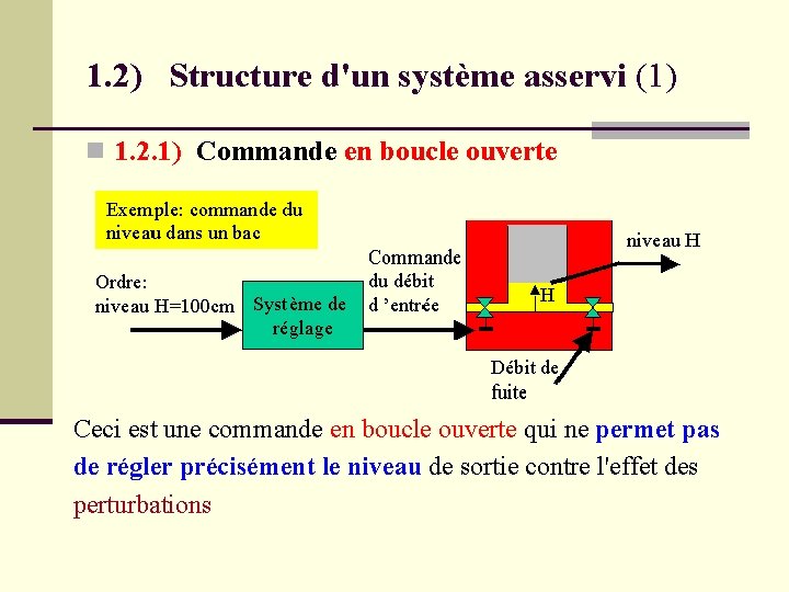1. 2) Structure d'un système asservi (1) 1. 2. 1) Commande en boucle ouverte