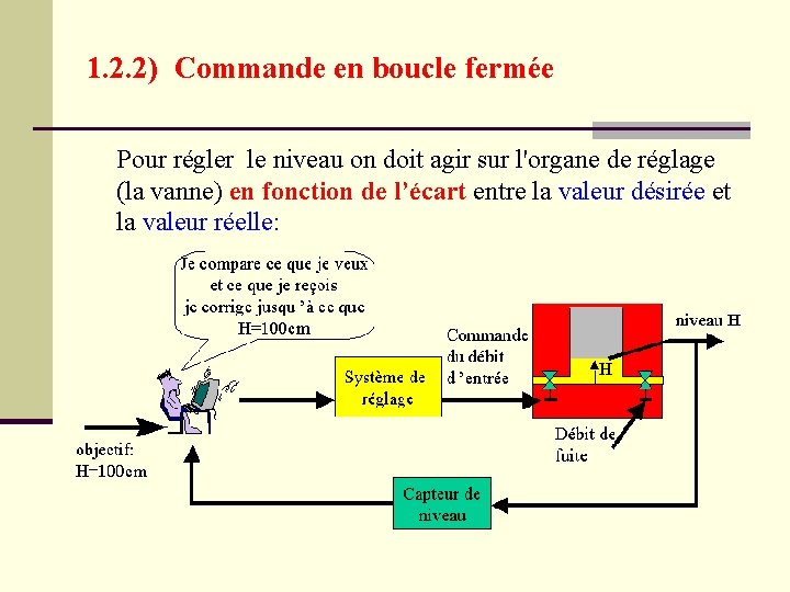 1. 2. 2) Commande en boucle fermée Pour régler le niveau on doit agir