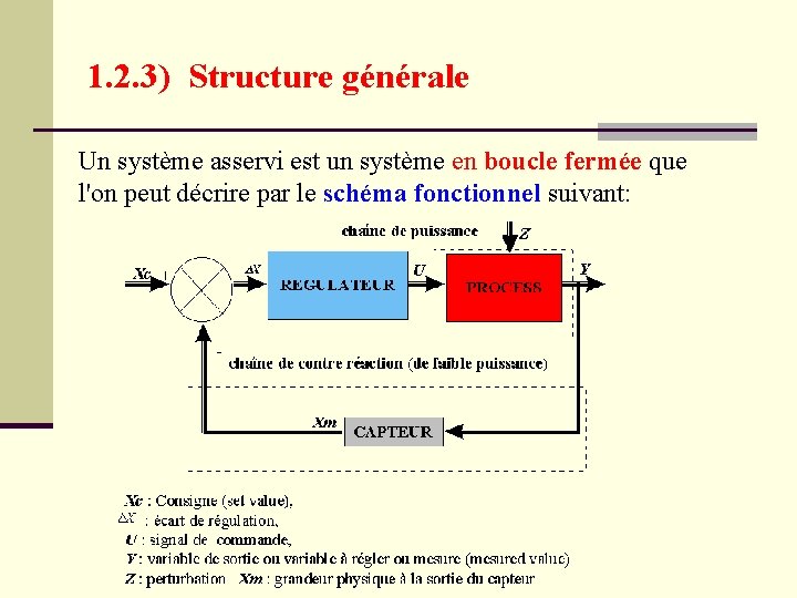 1. 2. 3) Structure générale Un système asservi est un système en boucle fermée