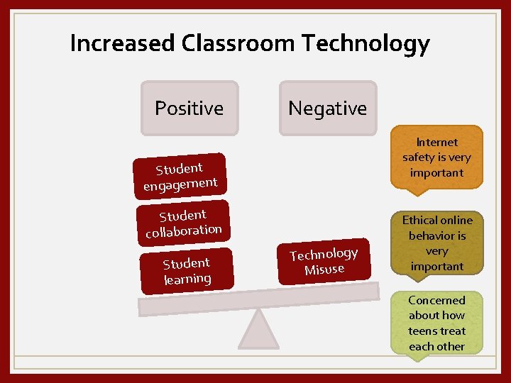 Increased Classroom Technology Positive Negative Internet safety is very important Student engagement Student collaboration