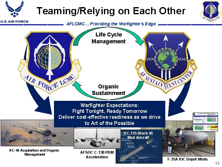 Teaming/Relying on Each Other AFLCMC… Providing the Warfighter’s Edge Life Cycle Management Organic Sustainment