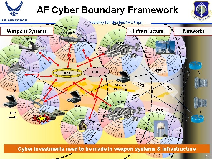 AF Cyber Boundary Framework AFLCMC… Providing the Warfighter’s Edge Weapons Systems Infrastructure FAC-A/ISR C