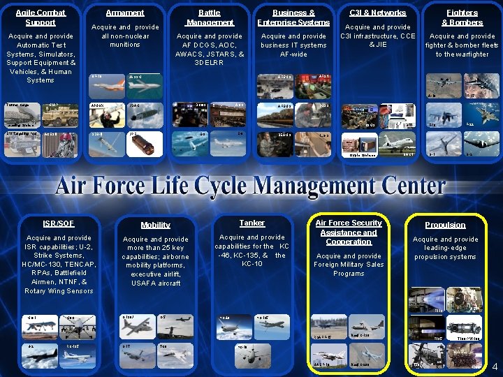 Armament Agile Combat Support Acquire and provide Automatic Test Systems, Simulators, Support Equipment &