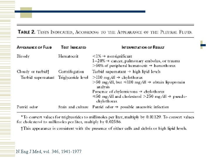 N Eng J Med, vol. 346, 1941 -1977 N Eng J Med, vol. 346, 1941 -1977