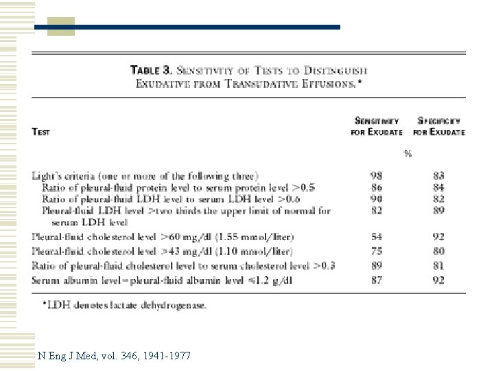 N Eng J Med, vol. 346, 1941 -1977 N Eng J Med, vol. 346, 1941 -1977