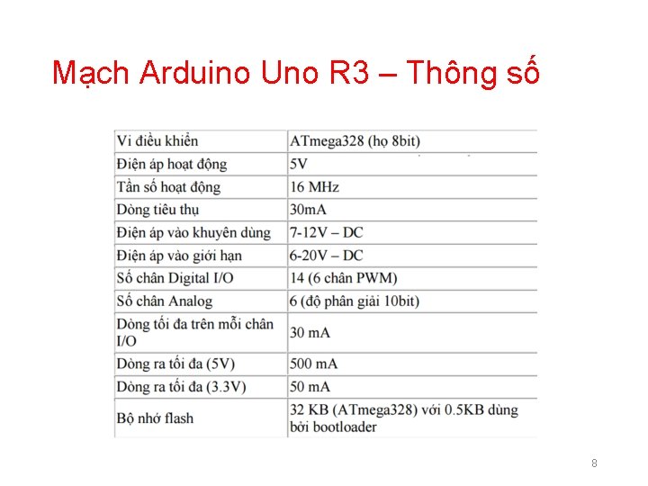 Mạch Arduino Uno R 3 – Thông số 8 