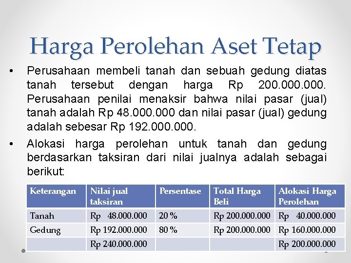 Harga Perolehan Aset Tetap • • Perusahaan membeli tanah dan sebuah gedung diatas tanah