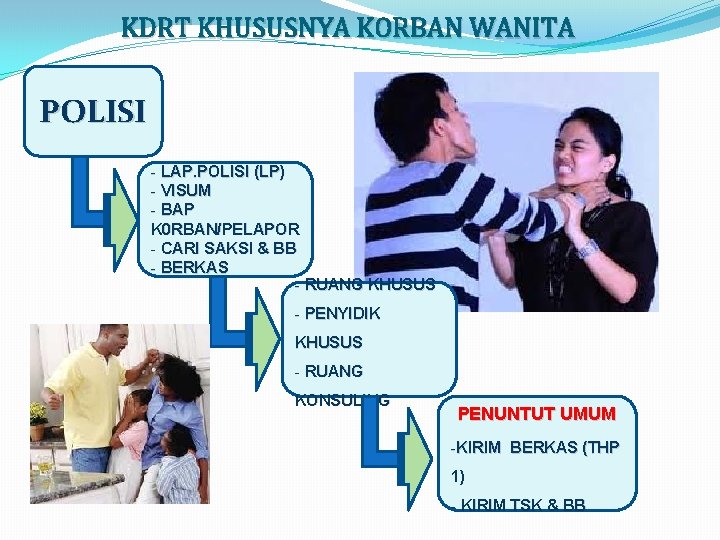 KDRT KHUSUSNYA KORBAN WANITA POLISI - LAP. POLISI (LP) - VISUM - BAP K