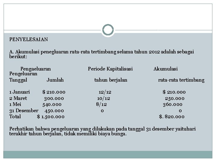 PENYELESAIAN A. Akumulasi penegluaran rata-rata tertimbang selama tahun 2012 adalah sebagai berikut: Pengaeluaran Pengeluaran