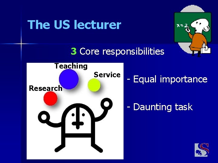 The US lecturer 3 Core responsibilities Teaching Research Service - Equal importance - Daunting