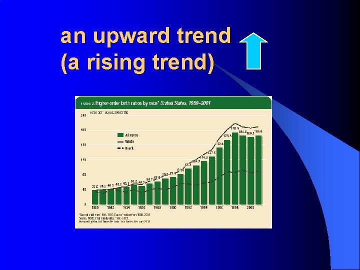 an upward trend (a rising trend) 