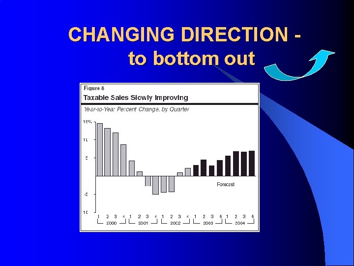 CHANGING DIRECTION to bottom out 