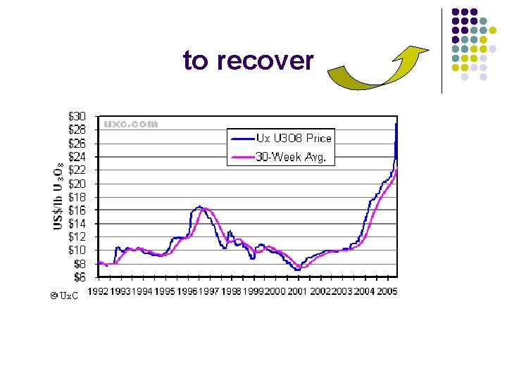 to recover to recover