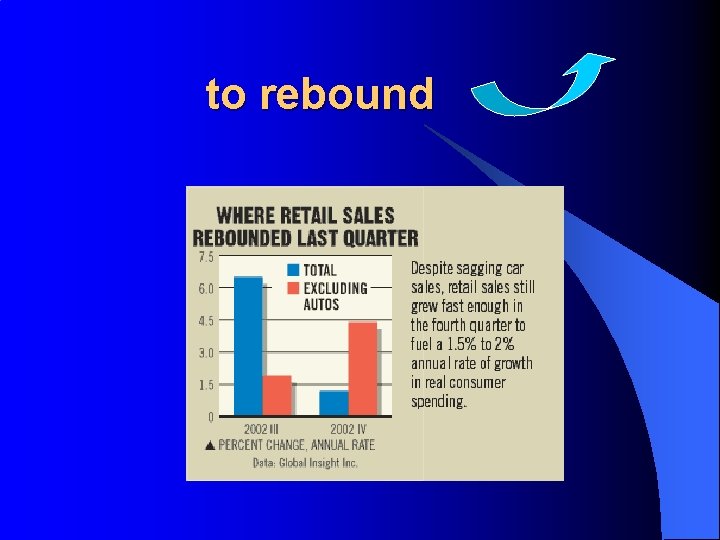 to rebound to rebound