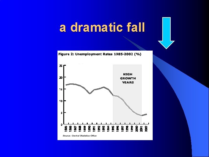 a dramatic fall a dramatic fall