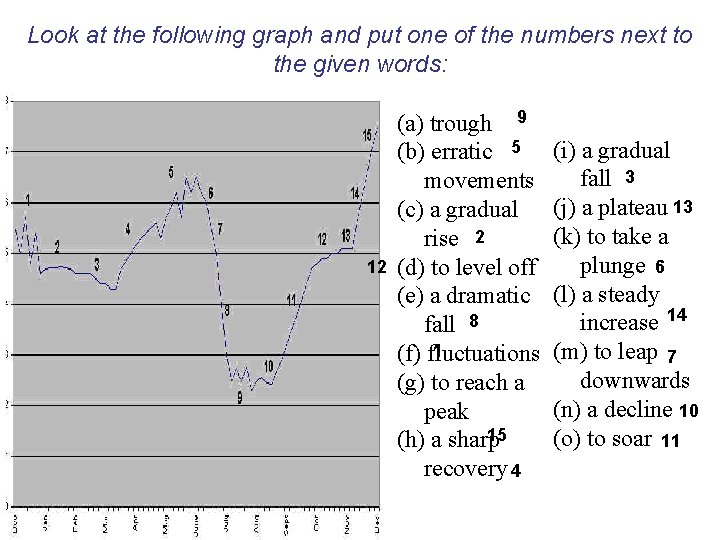 Look at the following graph and put one of the numbers next to the Look at the following graph and put one of the numbers next to the